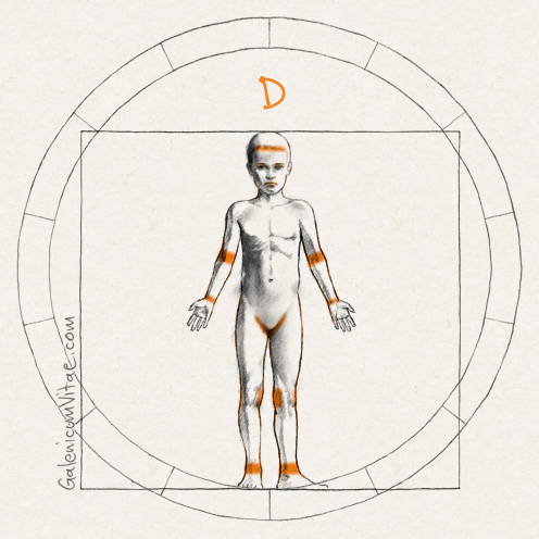 Dermatitis y sus causas